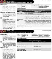 Essential services and relevant supply chains. Mco 3 0æœ€æ–° å›½å®‰ä¼šå…¬å¸ƒraya Sop ä¸€æ¬¡çœ‹æ¸…ä»€ä¹ˆèƒ½åš ä»€ä¹ˆä¸èƒ½åš Simi Taiji ä»€éº¼å¤ªæ¥µ