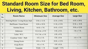 Volume of a room = 300 sq ft x 8 ft = 2,400 ft 3. 1 5 Ton Ac Room Size