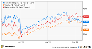 Why I Just Bought Paypal Stock The Motley Fool