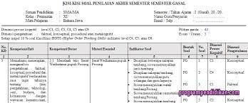 Paket soal ujian semester bahasa dan sastra inggris kelas 10 sma/ma/smk. Kisi Kisi Pas Bahasa Jawa Kelas 11 K13 Tahun 2019 2020 Programpendidikan Com