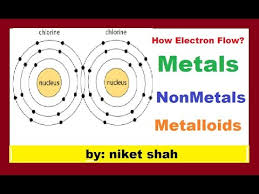 Metals Nonmetals Metalloids In Hindi Atom Part 2
