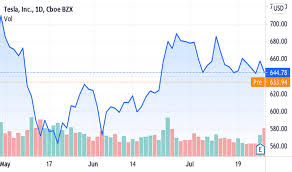 Prices shown are actual historical values and are not adjusted for either splits or dividends. Ulgfthvjbycuum