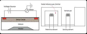 En españa la legislación contra incendios no nuestra propuesta consta de un detector fotoeléctrico de humo y un detector electroquímico de monóxido de carbono, co. Monoxido De Carbono Co Sensorstecnics Honeywell