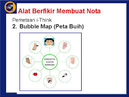 People for the ethical treatment of animals (peta; Topik 5 Kemahiran Mengambil Dan Membuat Nota Dr