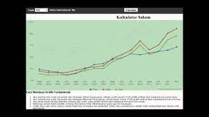We did not find results for: Cara Membaca Grafik Fundamental Youtube