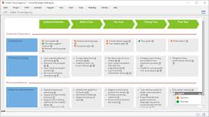 Customer Journey Mapping Customer Journey Mapping Journey Mapping Online Travel Agency