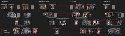 Dark Family Tree Em 2020 Pesquisa De Imagens Google Imagens Do Google