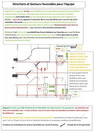 Galerie Categorie Conseils D Amenagements Sur Plan Feng Shui Phenix Feng Shui La Bonne Sante Etoile Noire