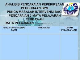 Percubaan spm sekolah berasrama penuh ( sbp ) 2013. Peperiksaan Percubaan Spm Sekolah Sekolah Menengah Ppt Download