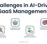 How to Use AI for SaaS: Use Cases & Best Practices