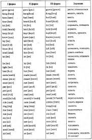 переводчик с английского на русский с транскрипцией и произношением Tablica Nepravilnyh Glagolov V Anglijskom Yazyke S Transkripciej I Perevodom Nepravilnye Glagoly Izuchat Anglijskij Anglijskij