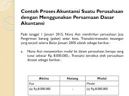Lim hendra daftar isi kata pengantar bab i sistem informasi, terminologi dasar akuntansi dan persamaan ada dua jenis jurnal yaitu jurnal khusus dan jurnal umum. Riantin Hikmah Widi Ir Msi Ppt Download