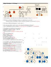 There is and there are worksheets. Practice Pedigree Problems Pedigree Worksheet Ap Biology Name Block Date I 1 Ii 1 2 2 3 Huntingtons Disease 4 5 6 7 8 Iii 1 2 3 4 5 1 Which Course Hero