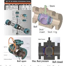 PDF] Stress Analysis of a Trunnion Ball Valve for Ball ...