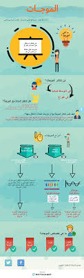 انفوجرافيك مصادر التعلم
