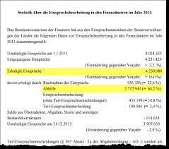 § 175 änderung von steuerbescheiden auf grund von grundlagenbescheiden und bei rückwirkenden ereignissen. Steuerbescheid Fehlerhaft Einspruch Beim Finanzamt Einlegen Akademie De Praxiswissen Fur Selbststandige