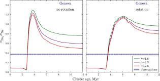 Maybe you would like to learn more about one of these? High Energy Particles And Radiation In Star Forming Regions Springerlink