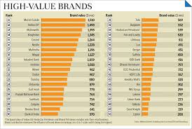 What are the best brands of watches? Watches Watches Brands Ranking In India