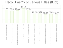 11 Hand Picked 7mm Rem Mag 150 Gr Ballistics Chart