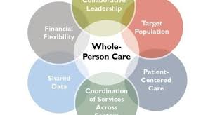 In the year after wpc toc enrollment, compared to the Where Next For Whole Person Care