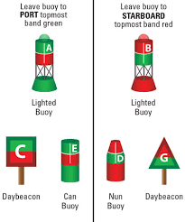 Channel Markers Buoys Ohio Department Of Natural Resources