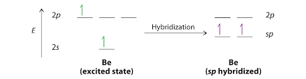 10 7 valence bond theory hybridization of atomic orbitals