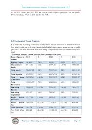 Financial Performance Analysis Of Janata Bank Limited