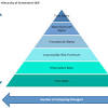 Proactively take ownership of resolving and preventing client's financial problems. 1