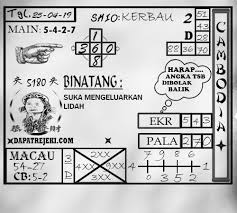 Prediksi Togel Cambodia Kamis 25 April 2019 Permainan Angka Sydney Mainan