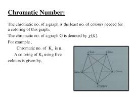 Graph theory represents one of the most important and interesting areas in computer science. Graph Theory Graph Terminologies Planar Graph Graph Colouring