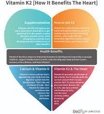 Avoid dangerous ingredients with our top picks. Vitamin K2 How It Benefits The Heart Dr Livingood