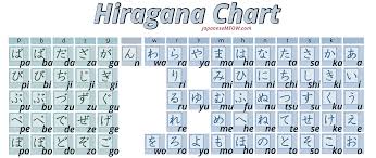 Read And Write Hiragana Katakana And Kanji At Japanesemeow In 2020 Japanese Language Learning Hiragana Chart Learn Japanese