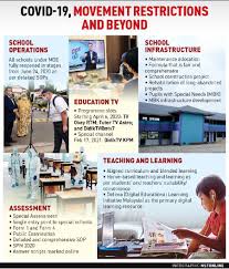 The new straits times is a newspaper of malaysia founded on july 15, 1845 as 'the straits times' owned by the media prima. Infographics New Straits Times