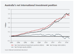 In 2016, the australian dollar was the fifth most traded currency in world foreign exchange markets, accounting for 6.9% of the world's daily share (down from 8.6% in 2013) behind the united states dollar, the euro, the japanese yen and the pound sterling. The Aussie Dollar Finding Its Feet In 2019 Business Research And Insights