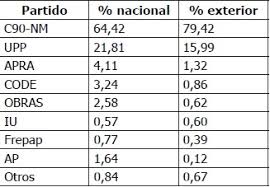 Solo faltan 24 días para las elecciones presidenciales en el perú. Aproximaciones A Los Electores Peruanos Migrantes Y Su Comportamiento Politico Electoral1