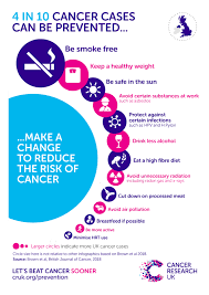 Can we detect cancer earlier? Lifestyle Changes Could Prevent 4 In 10 Cancer Cases Cancer Research Uk Cancer News