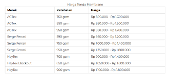 Harga kanopi/canopy rangka stainless steel rp 600.000/m2 c. Jual Pasang Kanopi Murah Harga Terbaru 2019 Solo Property 08812941957 Jasa Kontraktor Kontruksi Bangunan Dan Pemborong Bangunaan Rumah Tinggal Kantor Gedung Hottel Villa Rumah Sakit Sekolah Di Kota Solo Dengan Harga Murah