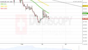4500 euro to danish krone. Patterns Eur Huf Eur Czk Nzd Jpy Nzd Cad