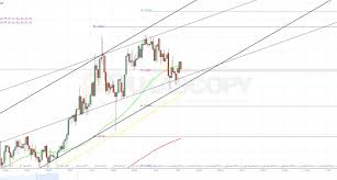 Gbp Cad 4h Chart Channel Down