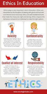 Ethics In Education Importance Of Ethics Education Educational Infographic