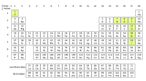 We did not find results for: File Diatomic Molecules Periodic Table Svg Wikipedia
