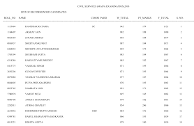 Content on this website is published and managed by : Download Marks Of Recommended Candidates Upsc Cse 2018 Highest Written Score From Mains Is 942 Insightsias