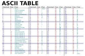 B, 098, 01100010, b, 066, 01000010. Ascii Simple English Wikipedia The Free Encyclopedia