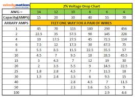 Choosing Right Wire Size Web