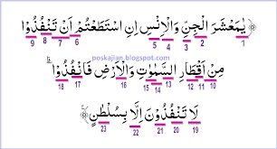 Wahai golongan jin dan manusia! Hukum Tajwid Al Quran Surat Ar Rahman Ayat 33 Lengkap Dengan