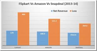 flipkart vs amazon vs snapdeal revenues losses comparison