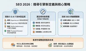 SEO 2026 完整指南：從入門教學到職涯發展，掌握AI 時代的搜尋 ...
