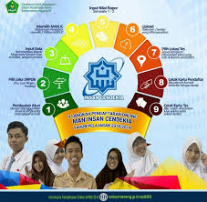 Untuk snpdb man ic serpong tahun pelajaran 2021/2022 terdapat dua jalur masuk yang disediakan, yakni jalur tes dan jalur prestasi. Seleksi Nasional Untuk Masuk Man Ic Dan Man Pk Secara Online Kantor Berita Mina