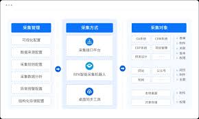 AI大模型在知识管理平台上的应用：泛微·采知连实现自动采集.精准 ...