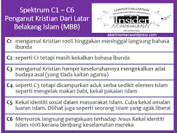 Mahkamah persekutuan di kuching memutuskan terdapat peruntukan dalam ordinan majlis islam sarawak berhubung bidang kuasa mahkamah syariah sarawak untuk mengendalikan kes murtad. Murtad Karim S Blog